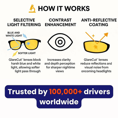 🔥LAST DAY ON SALE 49% OFF✨ Night Vision Driving Glasses, Anti-glare Polarized