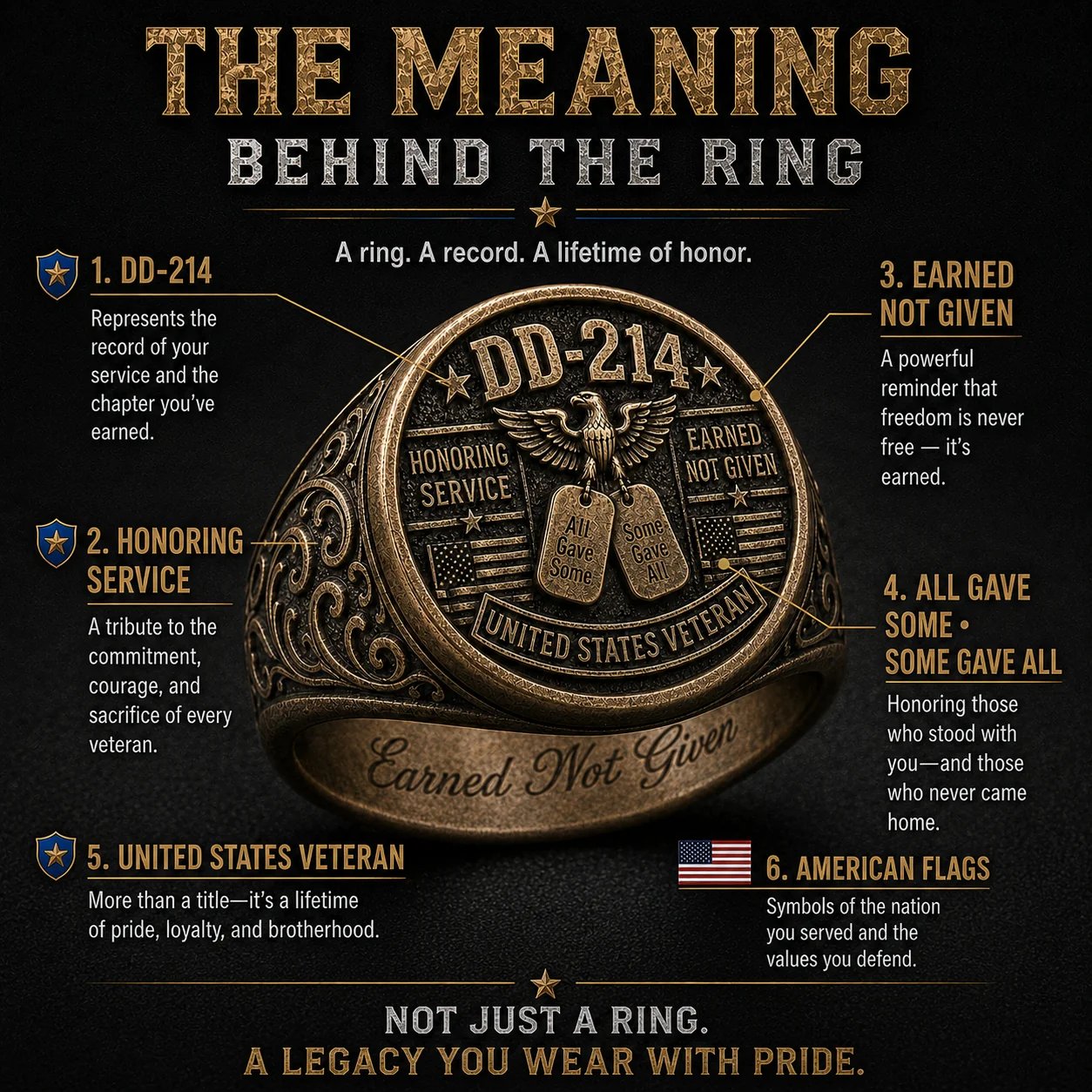 ✨2026 Limited Edition-🎖️ DD-214 Veteran Honor Ring — "All Gave Some & Some Gave All"