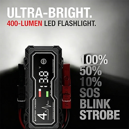 🔥Limited time 55% OFF: Save 49% + Free Shipping! Boost X GBX155 4250A Car Jump Starter—your reliable partner when it counts, suitable for 10.0L gasoline and 8.0L diesel engines.
