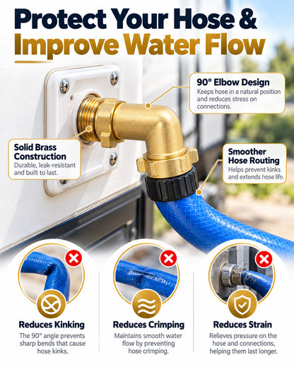 90° Brass Hose Elbow Connector 2-Pack – 3/4 - 11 1/2 NH connections , Lead-Free Solid Brass, Easy-Grip RV Water Hose Adapter for Outdoor Faucets