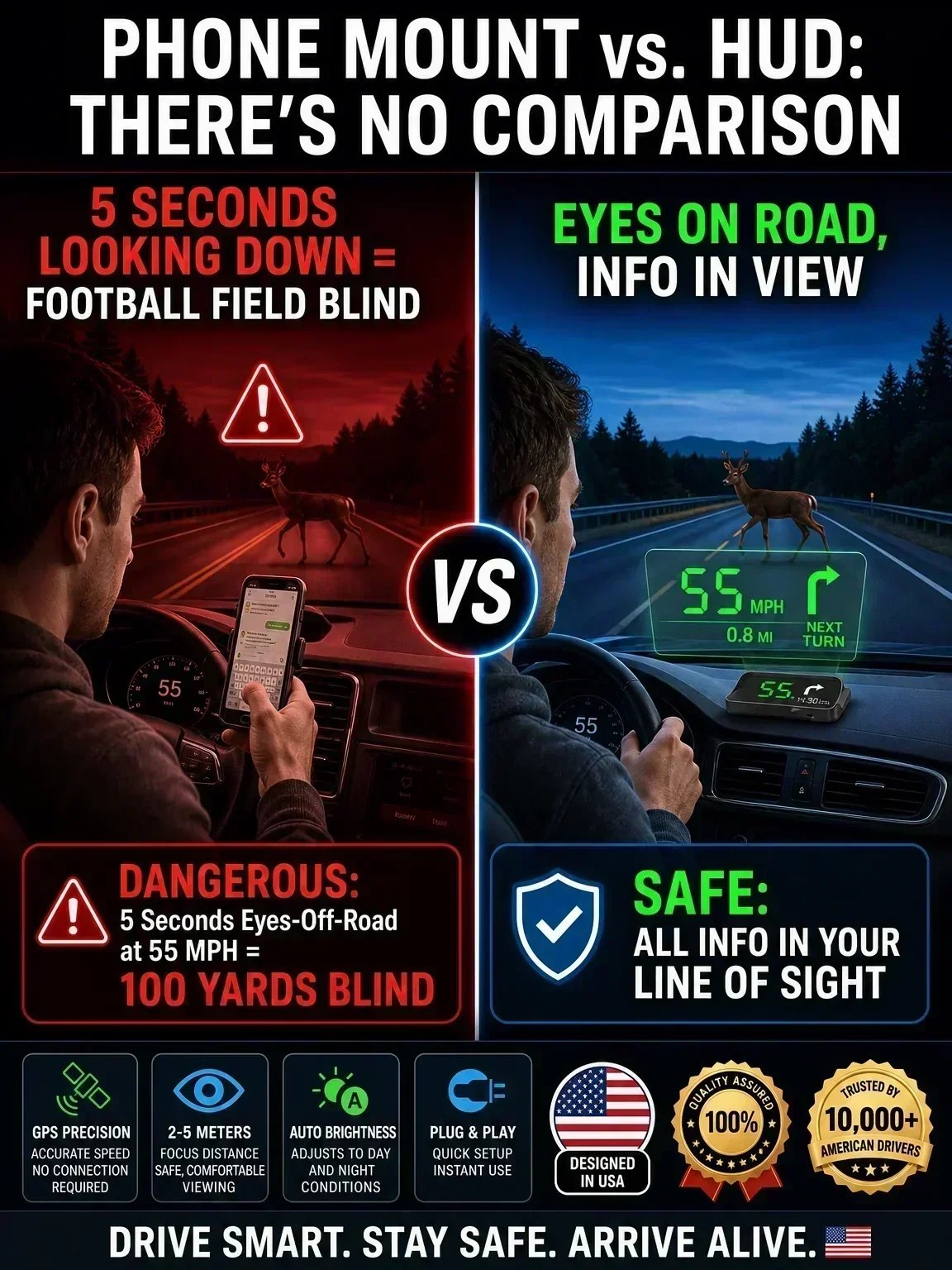 🚗Head-Up Display Car GPS Digital Speedometer – Traffic Light Countdown & Red Light Camera Alert HUD, Universal Driver Safety Warning Device to Avoid Tickets for City Driving