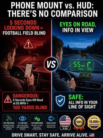 🚗Head-Up Display Car GPS Digital Speedometer – Traffic Light Countdown & Red Light Camera Alert HUD, Universal Driver Safety Warning Device to Avoid Tickets for City Driving