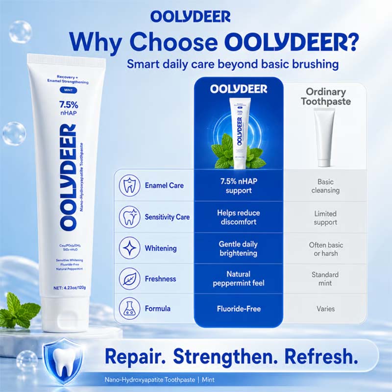 Nano Hydroxyapatite Toothpas-Whiten & Soothe Sensitive Teeth🪥